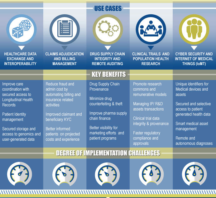 healthcare chain crypto